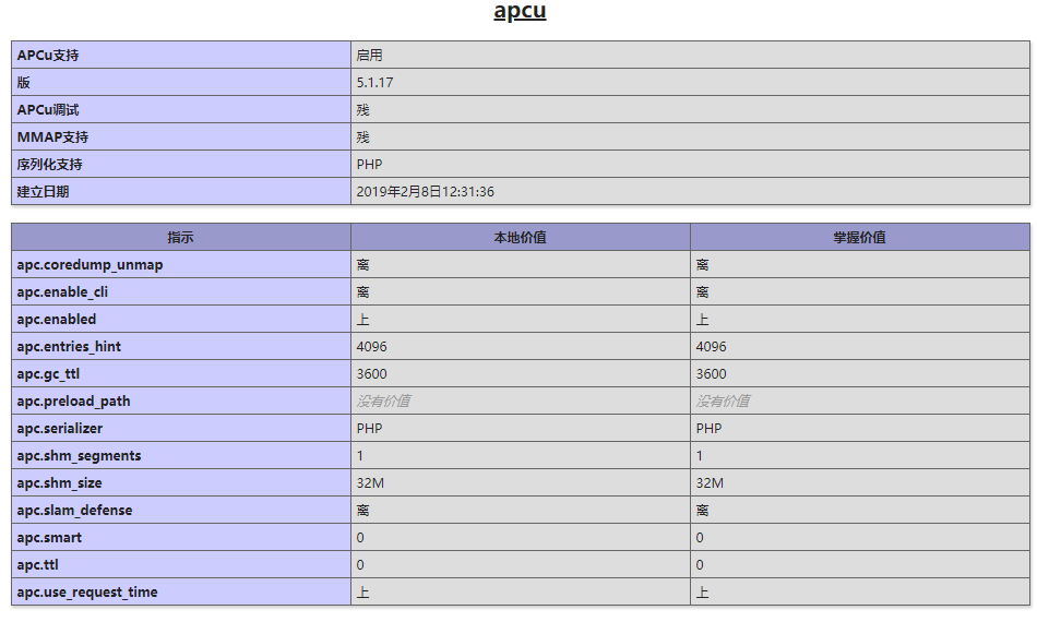 Windows Server 2008R2 配置PHP7.3指南 之 安装 APCu 拓展