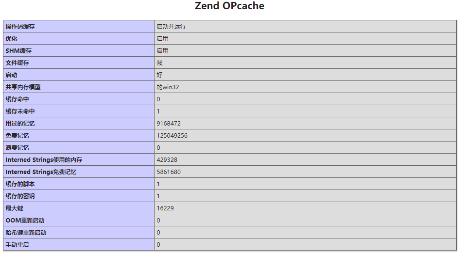 Windows 2008 R2 IIS7 PHP开启opcache的方法